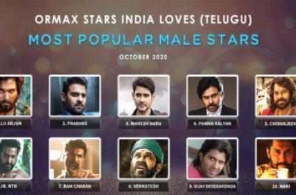 Allu Arjun Is  Tollywood Actor, Most Loved Telugu Celebrity: Survey